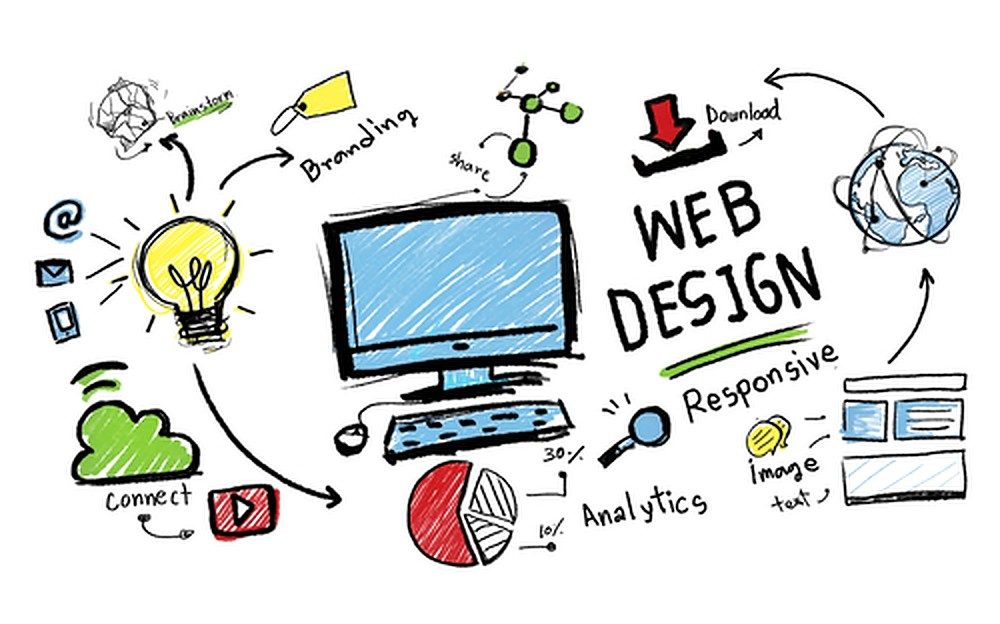 Webdesign en branding ideeën voor mijn nieuwe website