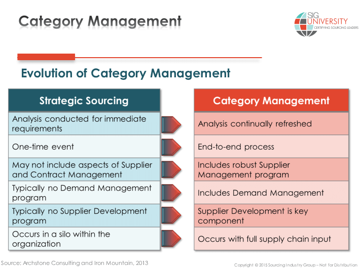 Nieuwe baan category management uitleg